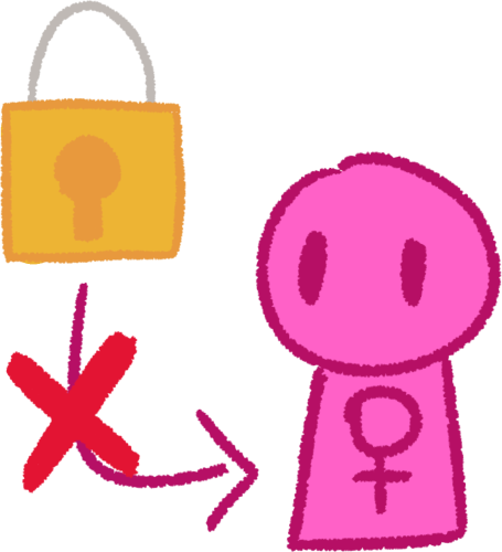  an arrow leading from a golden lock to a pink person with the venus symbol on their belly. On top of that arrow is a red X